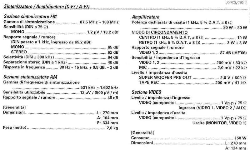 Consiglio per upgrade impianto base Ampli10