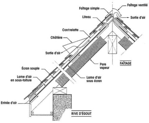 3 solutions pour éviter la condensation sous un toit en tôle 