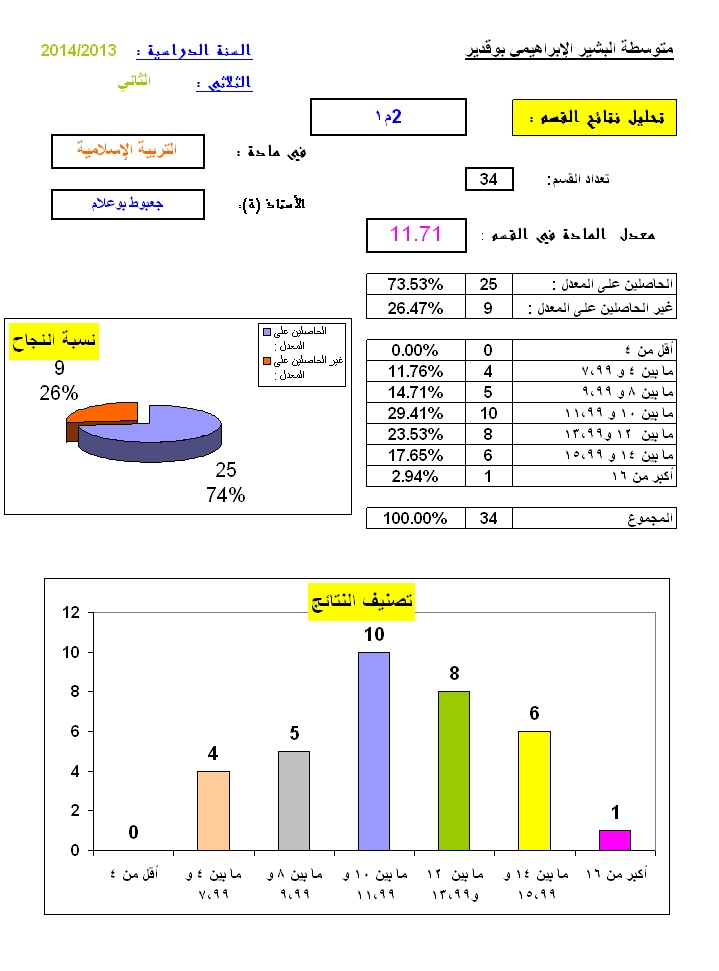 تحليل نتائج التربية الإسلامية السنة 2 متوسطة البشير الإبراهيمي بوقدير الشلف  2m1_bm10