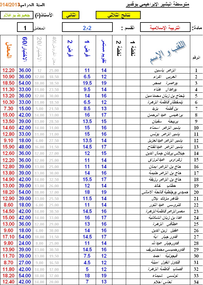 نتائج الفصل الثاني تربية اسلامية متوسطة البشير البراهيمي بوقدير 2u2_bm10