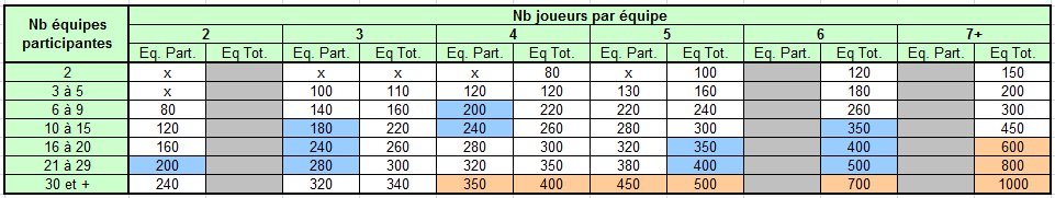 Expérimentation CdF Ligues 2014: règlement Coefs_10