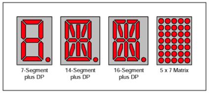 أجهزة العرض Display Devices : 810