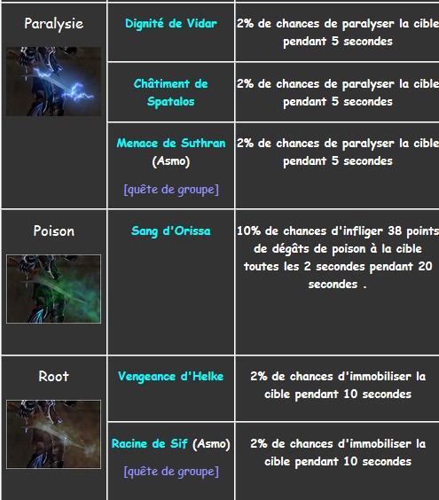 Les pierres divines Tuto : Div310