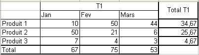 One indicator that sums up on one dimension and Averages on another Screen10