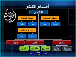 أقسام الكلام  Downlo10