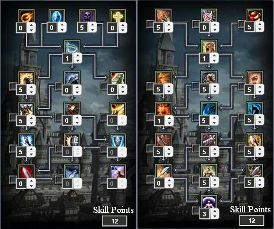 Rohan Dex Guardian Build (Status and Skill) Demoni10