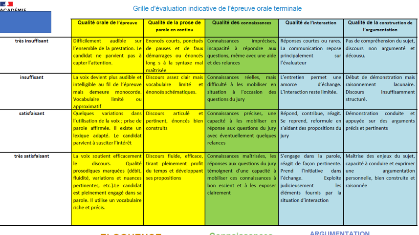 Grand oral  Page 16