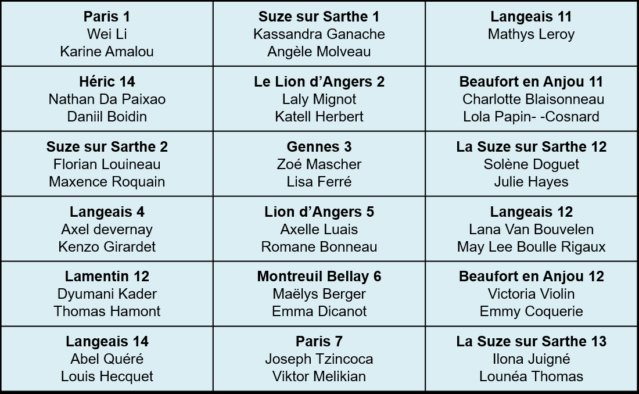 Saison 11 Épisode 19 Les Îles Féroé (1/8 finale rattrapage) lundi 15 février 2021 1-8_fi15