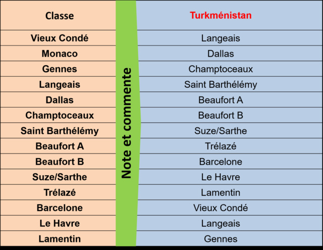 Saison 13 Épisode 11 Le Turkménistan (1er tour) 28 novembre 2022 Qui_n143