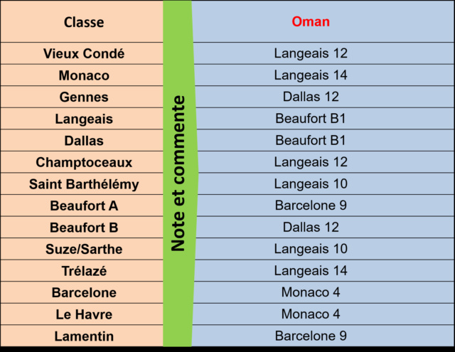 Saison 12 Épisode 23 Oman (1/4 FINALE) 27 mars 2023 Qui_n152
