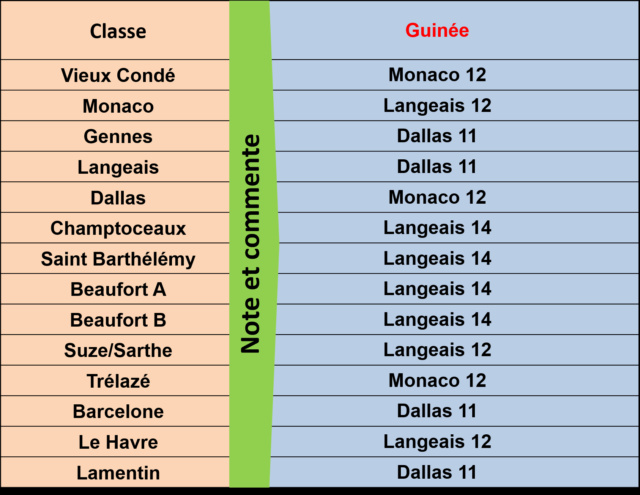 Saison 12 Épisode 25 la Guinée (1/2 FINALE) 9 mai 2023 Qui_n154