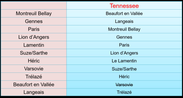 Saison 11 Épisode 2 Le Tennessee (1er tour) 28 septembre 2020 Qui_no73