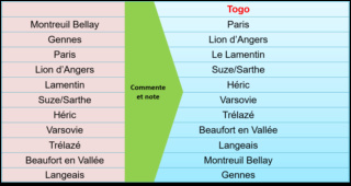 Saison 11 Épisode 9 Le Togo (1er tour) 23 novembre 2020 Qui_no82