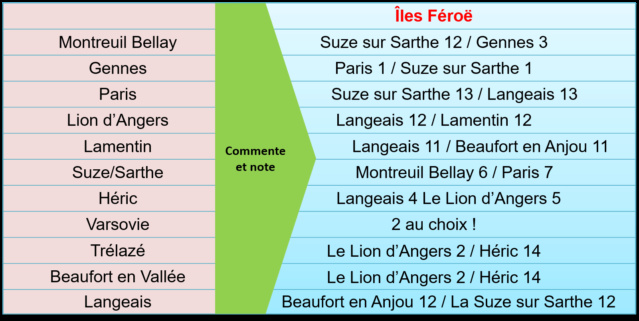 Saison 11 Épisode 19 Les Îles Féroé (1/8 finale rattrapage) lundi 15 février 2021 Qui_no94