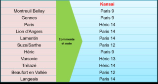 Saison 11 Épisode 23 Le Kansai (1/4 finale) 29 mars 2021 Qui_no98