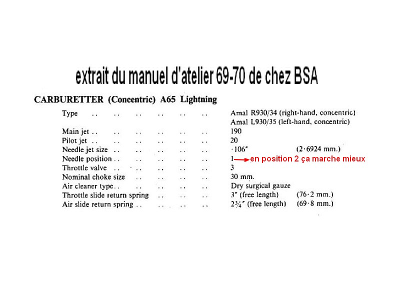 Carburation A65 A65_ca10