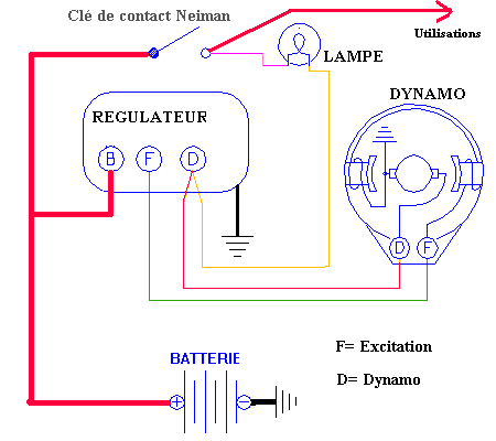 probleme dynamo Dyn1_310