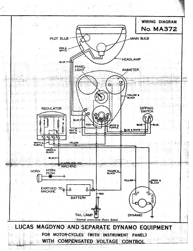 Identification Dynamo Dyn_b10