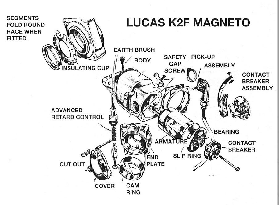 Magnéto Lucas k2f K2f110