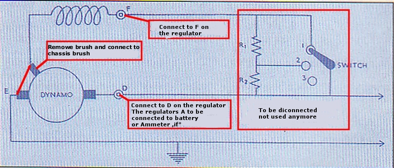 Identification Dynamo Morgan10