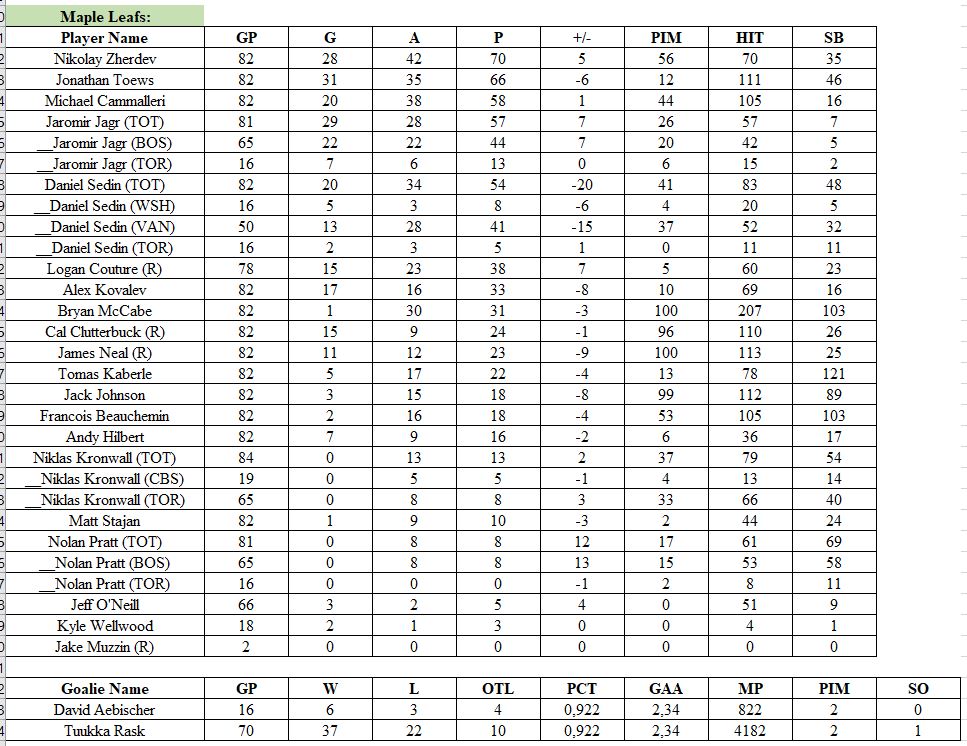 Stats par équipe 2009-10 (saison 5)   Maple_10