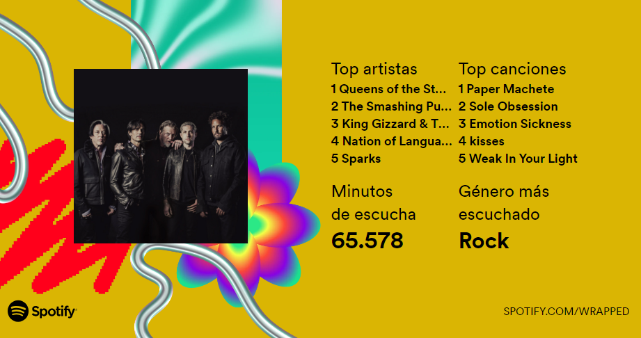 Tu resumen anual en Spotify - ¿Te atreves a compartirlo con el foro? - Página 11 Wrappe10