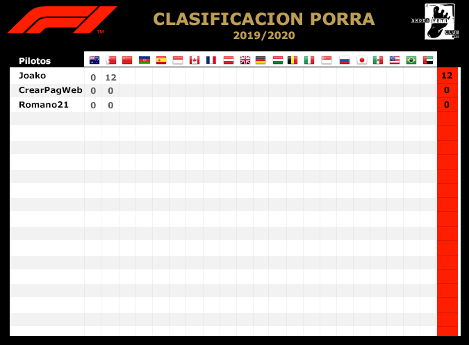 Porra F1 2019/2020 Clasif10