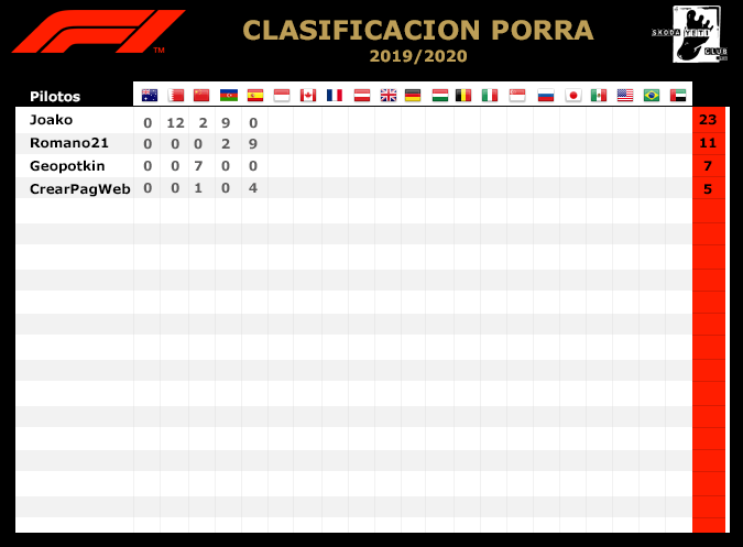 Porra F1 2019/2020 Clasif14