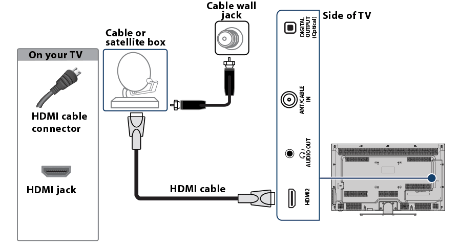 Các phiên bản HDMI và 2.1a (cập nhật tháng 2/2022) 14_13010