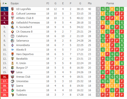 J 18; BARAKALDO CF-UD LOGROÑÉS, Domingo 22 de Diciembre a las 12:00h - Página 3 Sin_tz43