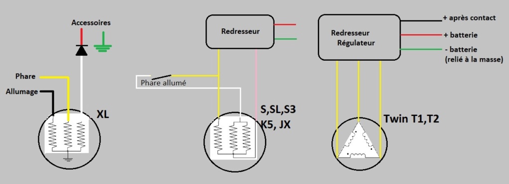 CG/CB éléctricité Altern10