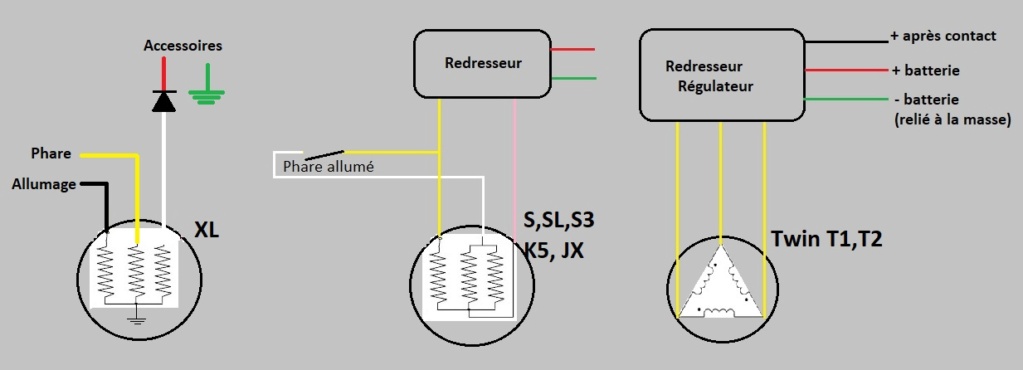 CG/CB éléctricité  Altern10