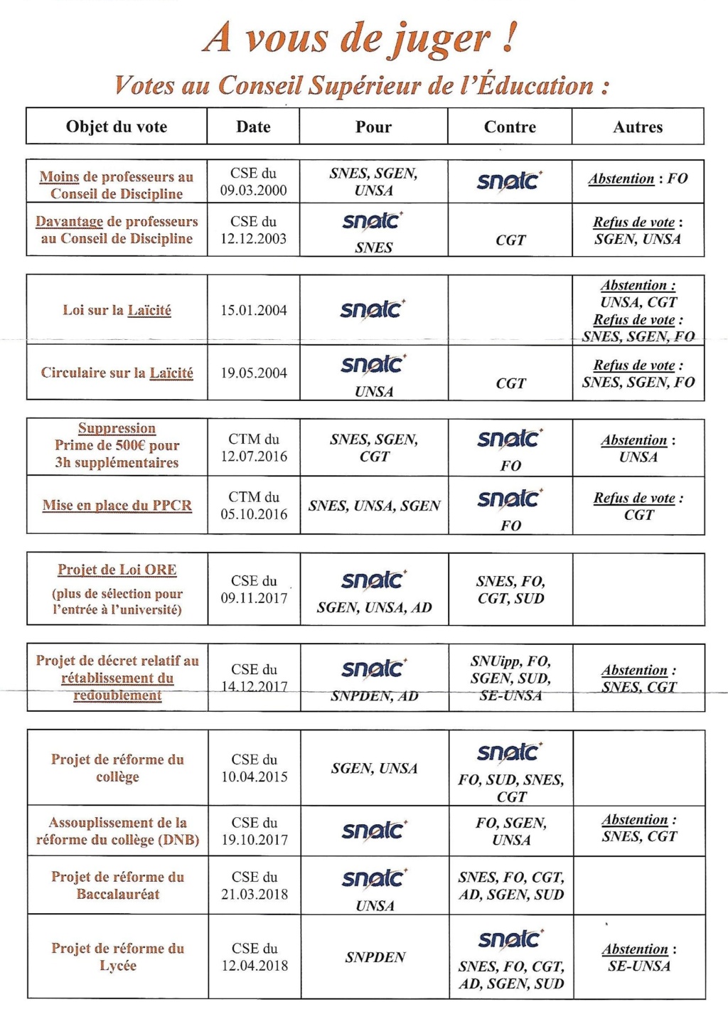 PPCR et élections professionnelles - Page 4 Scan0012