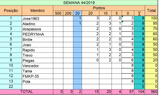 SEMANA - Liga Pontaria Certa -  Semana 44/2019 Seman107