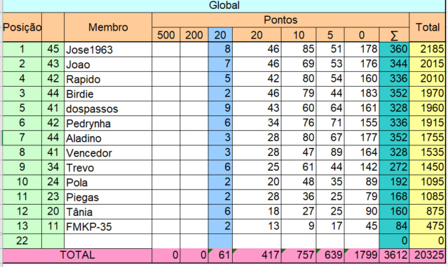 SEMANA - Liga Pontaria Certa -  Semana 45/2019 Seman110