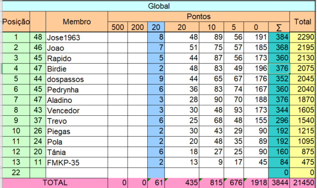 resultados - Liga Pontaria Certa -  Semana 48/2019 Seman116