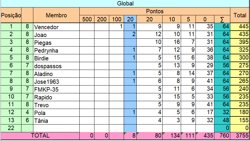 resultados - Liga Pontaria Certa - Semana 08/2020 Seman144