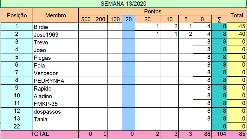 liga - Liga Pontaria Certa - Semana 13/2020 Seman151