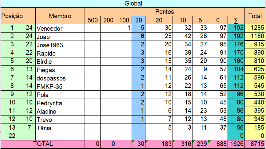 resultados - Liga Pontaria Certa - Semana 27/2020 Seman180