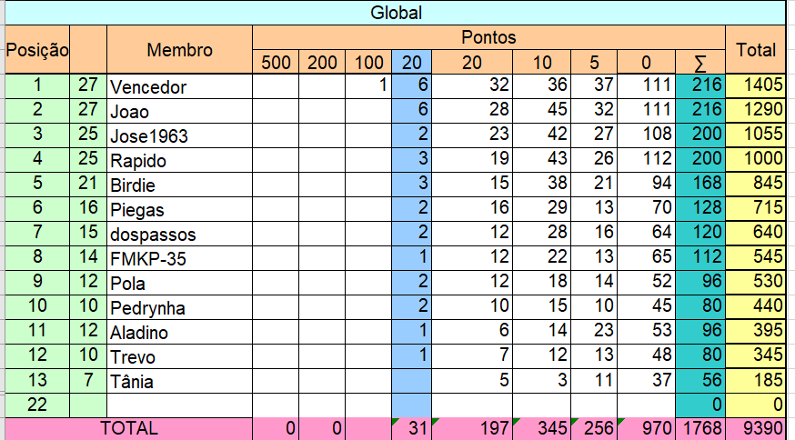 resultados - Liga Pontaria Certa - Semana 30/2020 Seman186