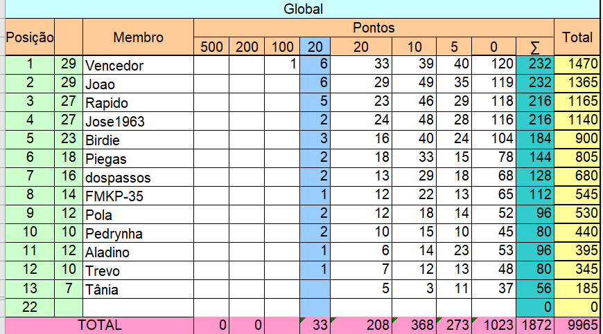 resultados - Liga Pontaria Certa - Semana 32/2020 Seman190