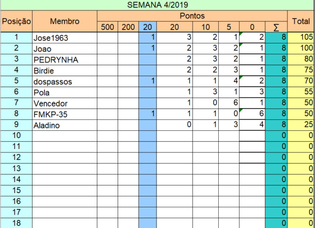 Liga Pontaria Certa - Semana 04/2019 Semana21