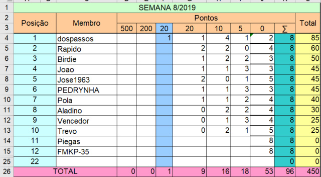 Liga Pontaria Certa -  Semana 08/2019 Semana33