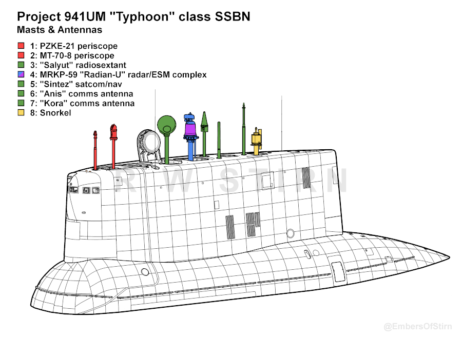 Russian Nuclear Submarine Force: Discussion - Page 23 Ewa5ag10