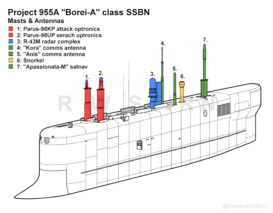 Russian Nuclear Submarine Force: Discussion - Page 23 Ewa6ef10