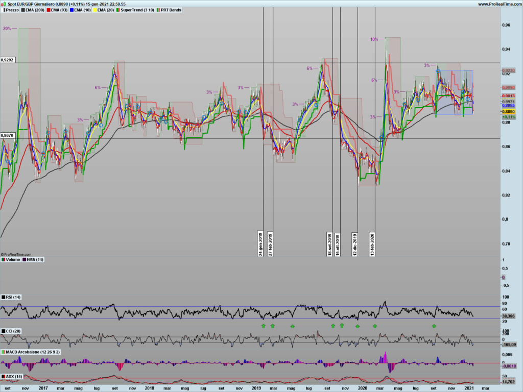 EUR/GBP Forex Eurgbp10