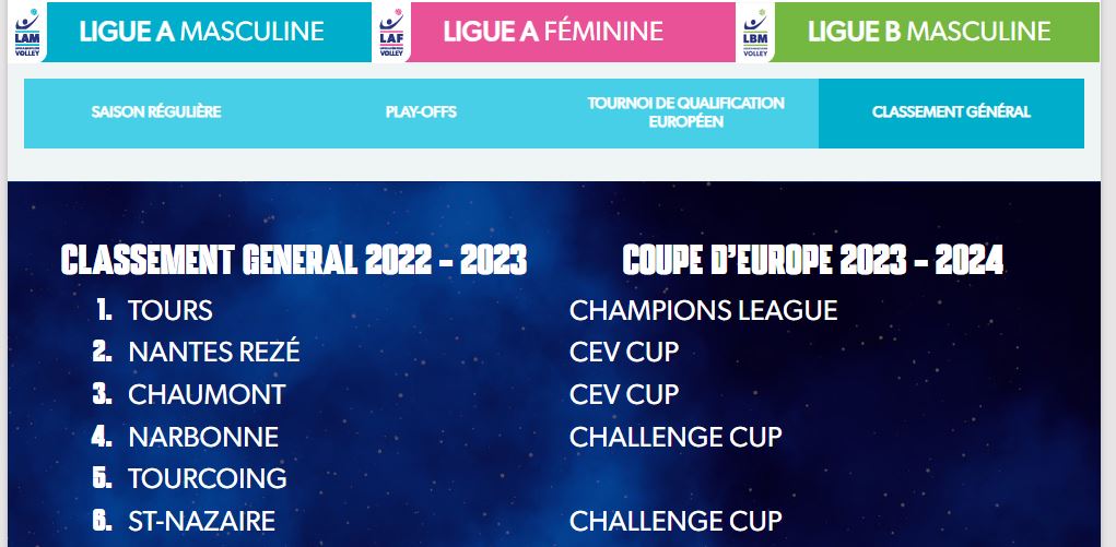 [CEV Cup et Challenge Cup] Saison 2023-2024 Captur56