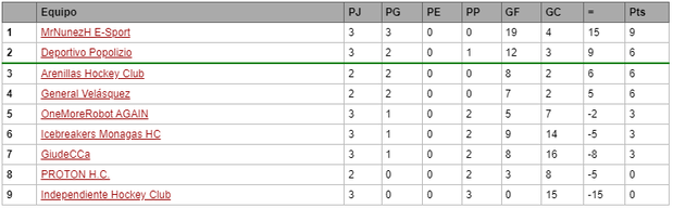 U18 - National Cup Group 2 - Season 73 Imagen12