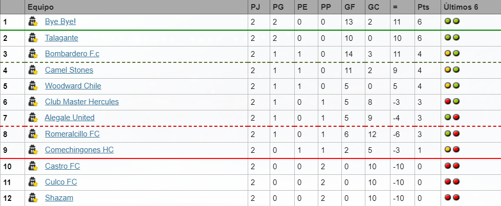 Las Primeras  Tabla_18