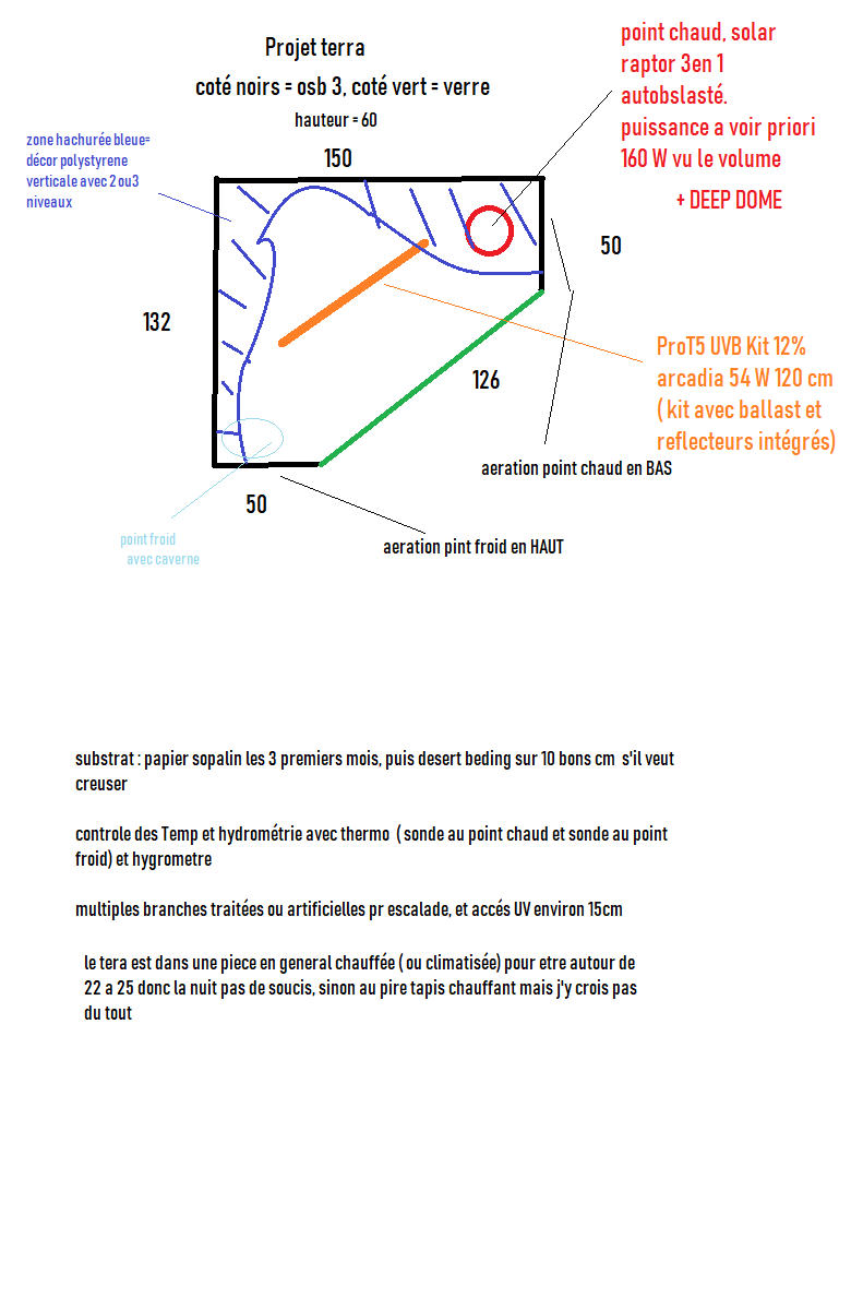 projet terra Projet10